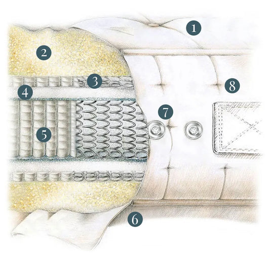 100% Organic 6000 ULTIMATE Pocket Spring Hand Tufted Wool Mattress
